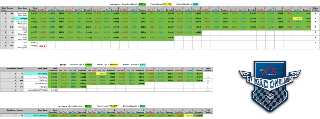 Off Road Onslaught Results